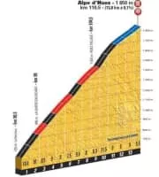 2018 Tour de France, Stage 12 - Event