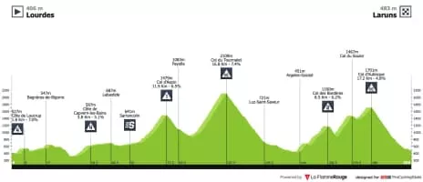 2018 Tour de France, Stage 19 - Event
