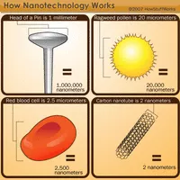 Nanotechnology - 