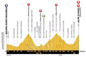 2018 Tour de France, Stage 12 - Event