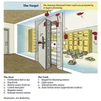 Antwerp diamond heist - 