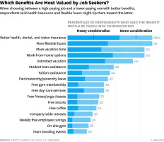 Employee benefits - 