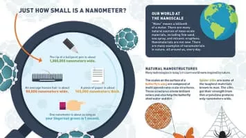 Nanotechnology - 