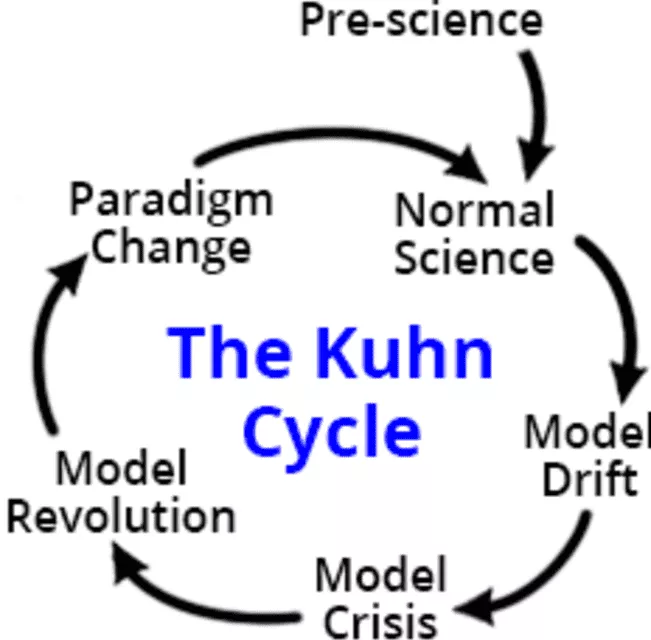 Thomas Kuhn - American physicist