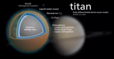 Titan - Moon