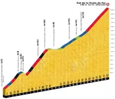 2018 Tour de France, Stage 12 - Event