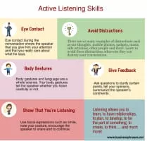 Active listening - 