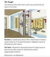 Antwerp diamond heist - 