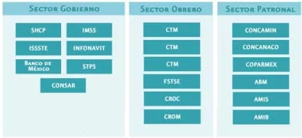 Comisión Nacional del Sistema de Ahorro para el Retiro - Government agency