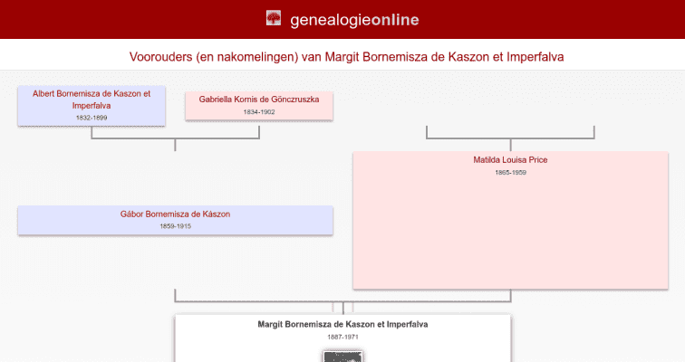 Margit Gabriella Lujza Freiin Thyssen-Bornemisza de Kaszon et Imperfalva - 