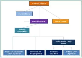Organization of Arab Petroleum Exporting - 