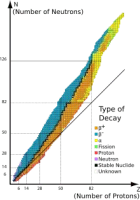 Radioactive decay - 