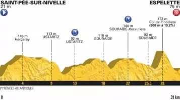 2018 Tour de France, Stage 20 - Event