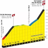 2020 Tour de France, stage 13 - September 11, 2020