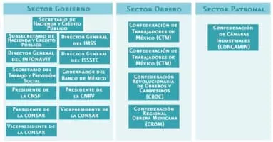 Comisión Nacional del Sistema de Ahorro para el Retiro - Government agency