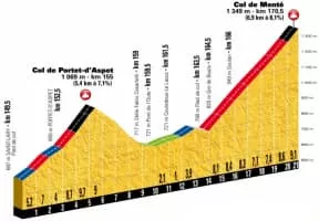 2018 Tour de France, Stage 16 - Event