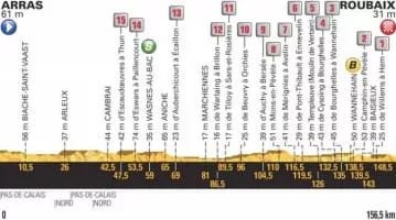 2018 Tour de France, Stage 9 - Event