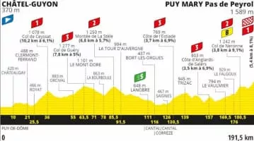 2020 Tour de France, stage 13 - September 11, 2020
