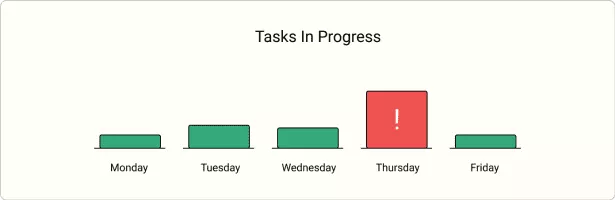 upchurch - American rapper