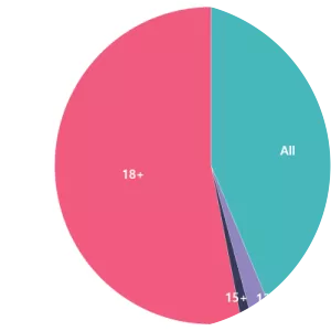 Game Rating and Administration Committee Video Game Rating System - Government agency