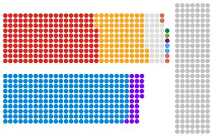 House of Lords of the United Kingdom - 