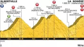 2018 Tour de France, stage 11 - Event