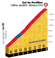 2018 Tour de France, Stage 16 - Event