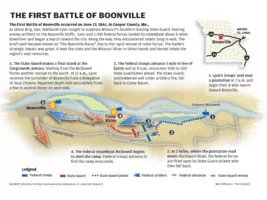 Battle of Boonville - 