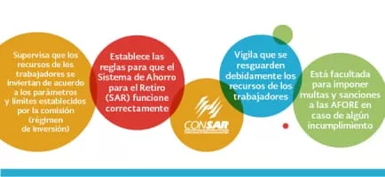 Comisión Nacional del Sistema de Ahorro para el Retiro - Government agency