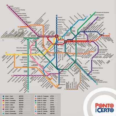 Companhia Paulista de Trens Metropolitanos - Company