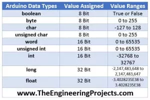 Data type - 