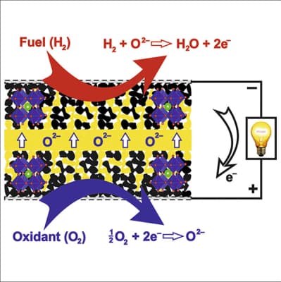 E.V. Antipov - Chemical engineer