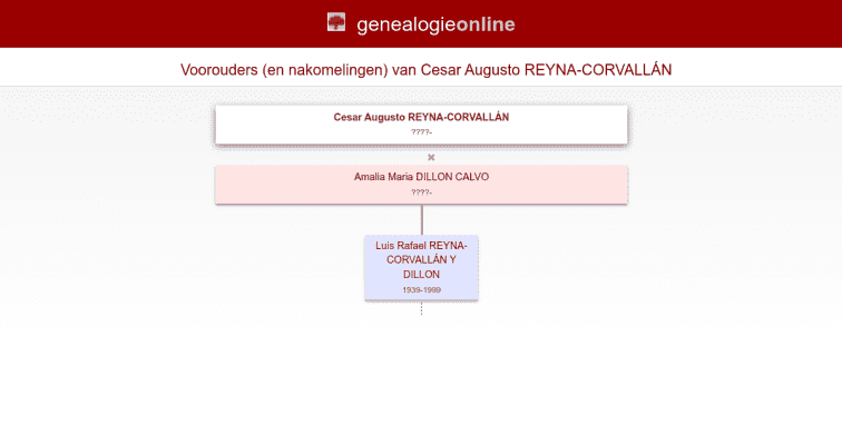 Luis Rafael Reyna-Corvallan y Dillon - 