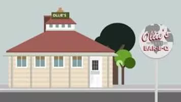 Heart of Atlanta Motel, Inc. v. United States - Court case