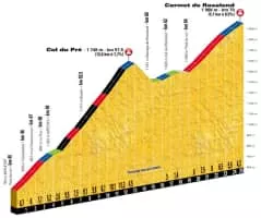 2018 Tour de France, stage 11 - Event