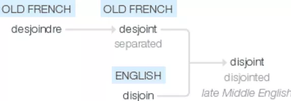 Disjointed - Comedy series