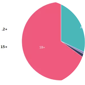 Game Rating and Administration Committee Video Game Rating System - Government agency