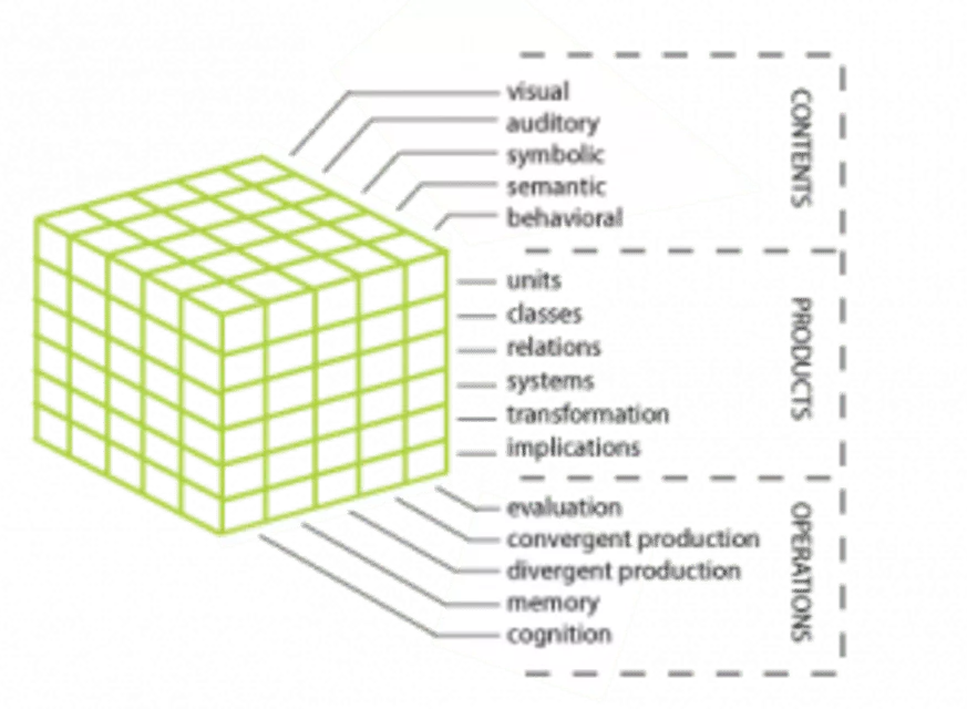 J. P. Guilford - American psychologist
