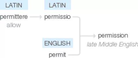 Permission - 2017 ‧ Drama/Melodrama ‧ 1h 38m