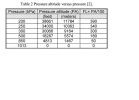 Pressure altitude - 