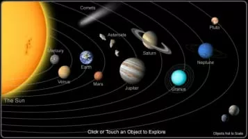 Solar System - Star system