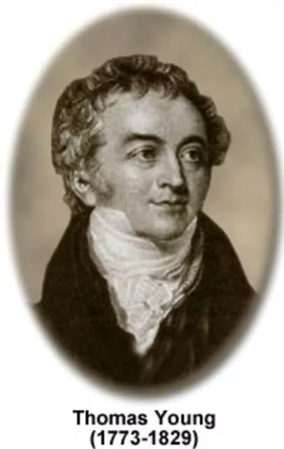 Thomas Young - Polymath