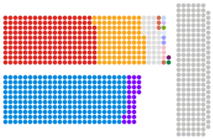 House of Lords of the United Kingdom - 