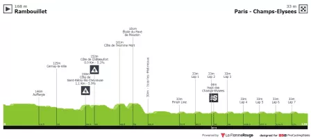2019 Tour de France, stage 21 - Event
