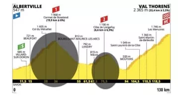 2019 Tour de France, stage 20 - Event