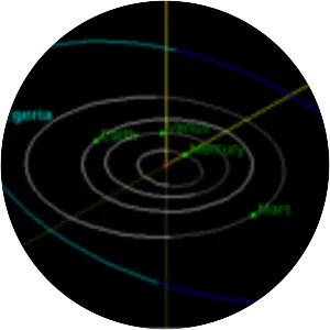 13 Egeria - Asteroid