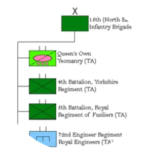 15th Infantry Brigade