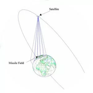 1983 Soviet nuclear false alarm incident photograph