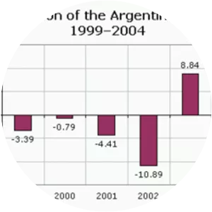 1998–2002 Argentine great depression - 