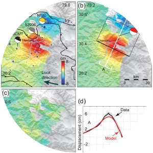 1999 Chamoli earthquake - 